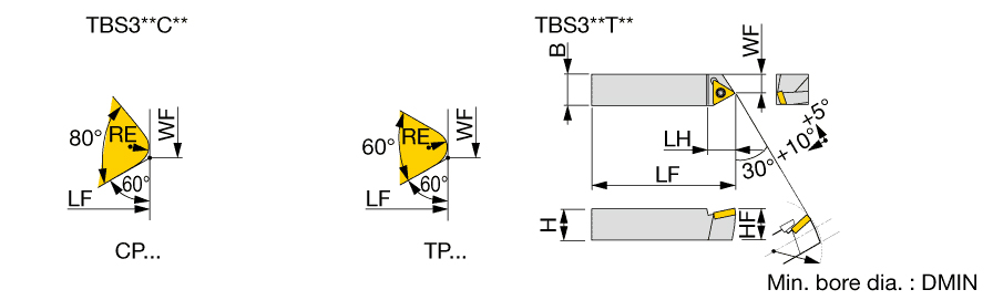 TBS310T09